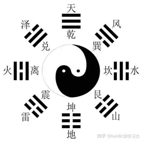 八卦卦象|八卦（中国古代易书中8个三画卦的总称）